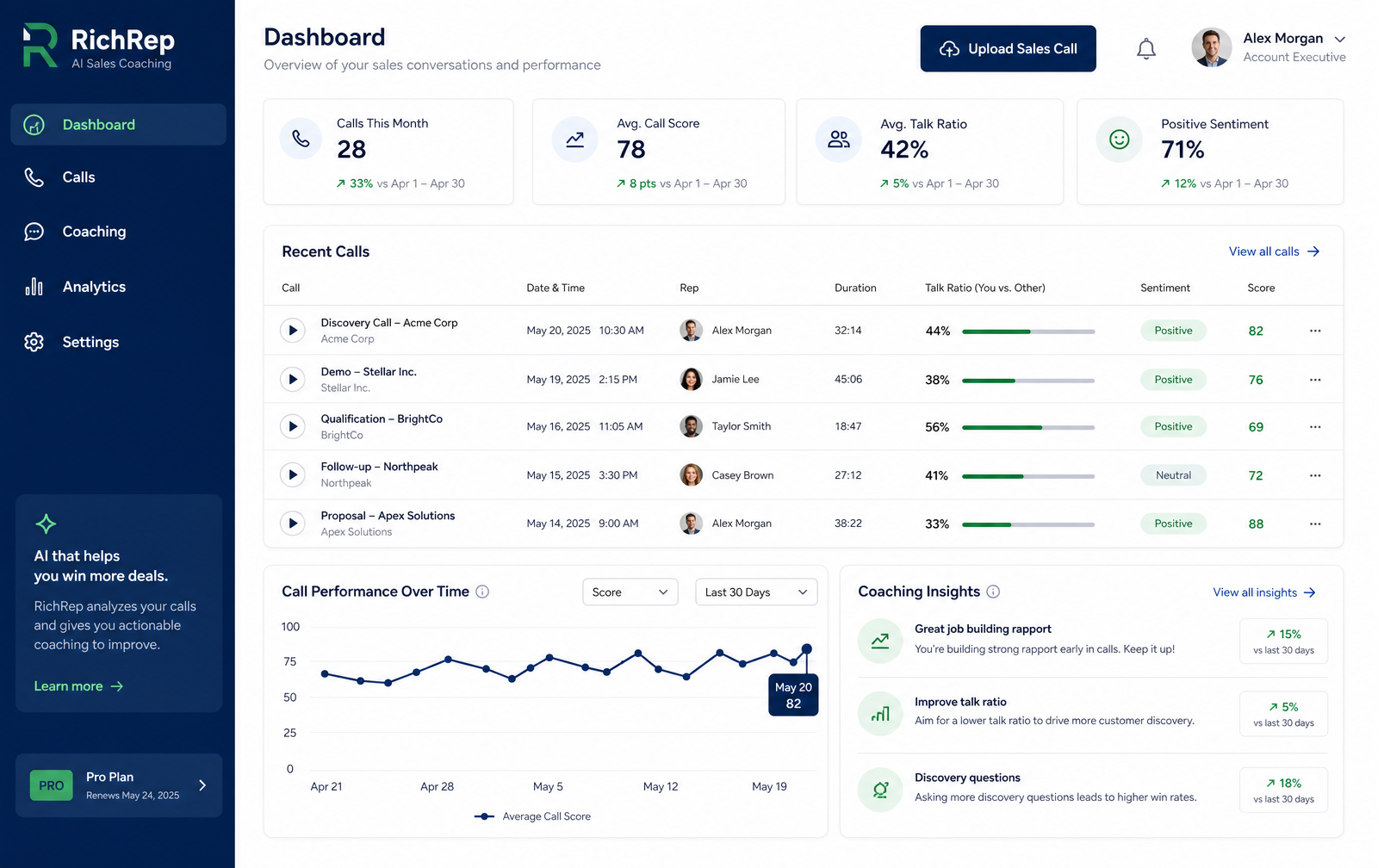 RichRep dashboard showing recent sales calls, call scores, talk ratio and coaching insights
